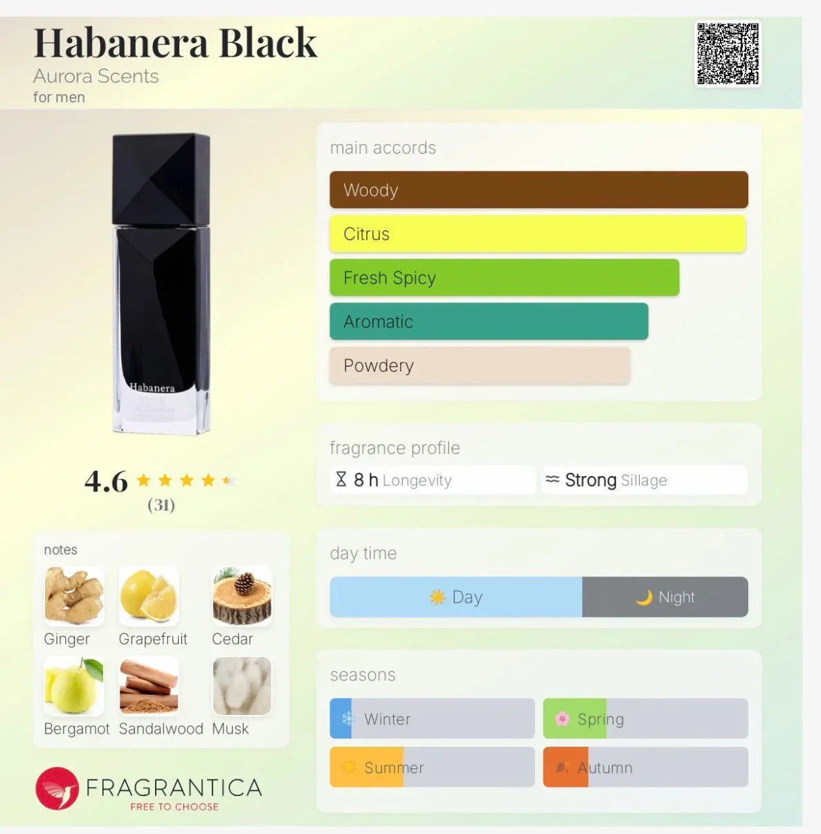 Habanera Black perfume bottle with fragrance profile, woody citrus notes, 4.6-star rating, suitable for day and summer use.