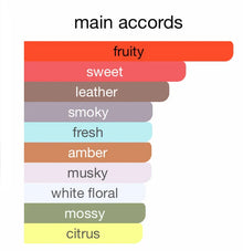 Chart of main fragrance accords: fruity, sweet, leather, smoky, fresh, amber, musky, white floral, mossy, citrus.