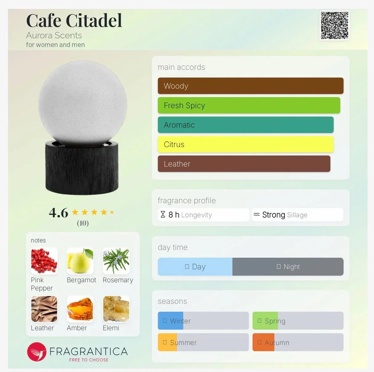 Cafe Citadel perfume review chart showing scent notes like woody, fresh spicy, citrus, and aromatic, with main ingredients including pink pepper, bergamot, rosemary, leather, amber, and elemi, plus an image of the round perfume bottle on a black base.