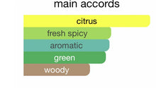 Perfume main accords chart showing citrus, fresh spicy, aromatic, green, and woody notes.
