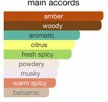 Main accords chart showing amber, woody, aromatic, citrus, fresh spicy, powdery, musky, warm spicy, and balsamic fragrance notes.
