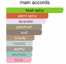 Main accords chart for oud perfume with fresh spicy, warm spicy, lavender, patchouli, and woody notes.