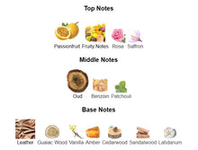 Perfume fragrance notes chart with images: top notes passionfruit, rose, saffron; middle notes oud, benzoin, patchouli; base notes leather, vanilla, amber, sandalwood.