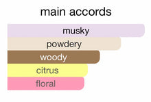 Main accords chart showing musky, powdery, woody, citrus, and floral notes.