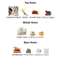 Perfume fragrance pyramid with top notes of cashmere wood, vanilla, oriental notes, cherry liqueur; middle notes of sugar cane, cedarwood, amber; base notes of sandalwood, tonka bean, labdanum, musk.