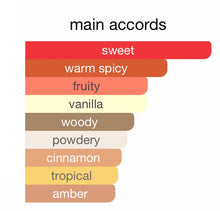 Perfume main accords chart with sweet, warm spicy, fruity, vanilla, woody, powdery, cinnamon, tropical, and amber scent notes.