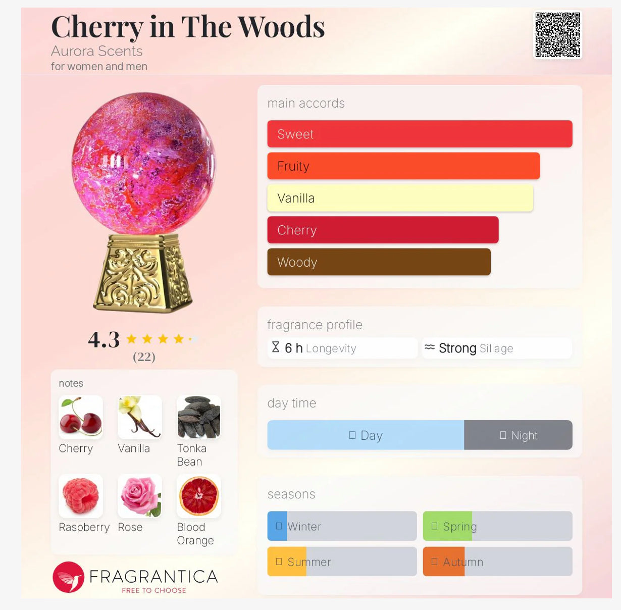 Aurora Scents Cherry in The Woods Eau De Parfum Unisex | 100ml