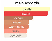 Main accords chart for perfume highlighting vanilla, sweet, cacao, amber, warm spicy, fruity, powdery notes.