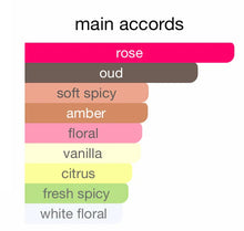 Main fragrance accords chart listing rose, oud, soft spicy, amber, floral, vanilla, citrus, fresh spicy, and white floral.