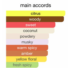 Main perfume accords chart with citrus, woody, sweet, coconut, powdery, musky, warm spicy, amber, yellow floral, and fresh spicy notes.