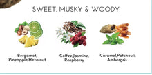 Perfume fragrance notes with images of bergamot, pineapple, hazelnut, coffee, jasmine, raspberry, caramel, patchouli, ambergris