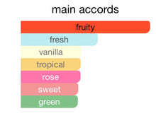 Fragrance chart showing main accords: fruity, fresh, vanilla, tropical, rose, sweet, green.