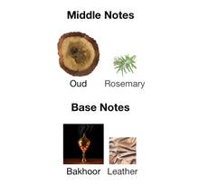 Perfume fragrance notes chart showing oud and rosemary as middle notes; bakhoor and leather as base notes.