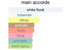 Perfume main accords chart with white floral, tuberose, citrus, animalic, fruity, floral, aromatic, fresh spicy.