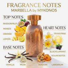 Mykonos Marbella Extrait de Parfum 100ml