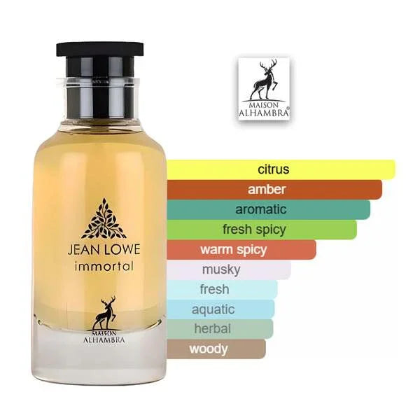 Jean Lowe Immortal perfume bottle with scent notes including citrus, amber, aromatic, spicy, and woody.