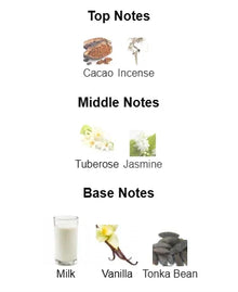 Perfume notes chart showing cacao and incense top notes, tuberose and jasmine middle notes, milk, vanilla, and tonka bean base notes.