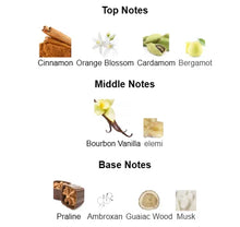 Fragrance notes chart showing cinnamon, orange blossom, cardamom, bergamot, bourbon vanilla, elemi, praline, ambroxan, guaiac wood, and musk.
