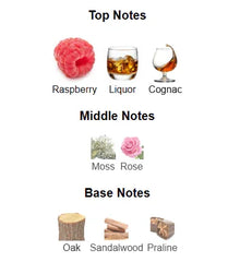 Perfume notes chart showing raspberry, liquor, cognac top notes; moss, rose middle notes; oak, sandalwood, praline base notes.