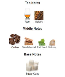 Fragrance notes chart showing rum and spices as top notes, coffee, sandalwood, patchouli, vetiver as middle notes, and sugar cane as base note.