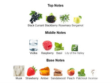 Perfume fragrance notes chart with images for top, middle, and base notes showing black currant, blackberry, rosemary, bergamot, vodka, raspberry, basil, lily of the valley, musk, strawberry, amber, sandalwood, peach, patchouli, and incense.