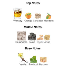 Perfume fragrance notes chart with whiskey, orange, coriander, mandarin, cashmeran, tonka, styrax, anise, vanilla, patchouli, and benzoin.
