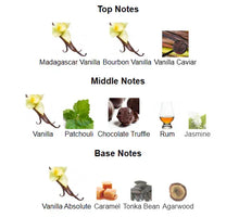 Perfume fragrance notes chart showing Madagascar vanilla, bourbon vanilla, vanilla caviar, patchouli, chocolate truffle, rum, jasmine, caramel, tonka bean, agarwood.